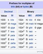 Image result for Byte Prefix Chart