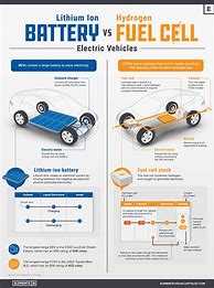 Image result for Self Charging Battery in Elctricle Vehicles Block Diagrom