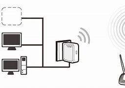 Image result for Ethernet Connection