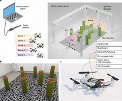 Image result for Swarm Antenna
