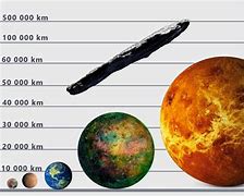 Image result for Heaviest Known Object