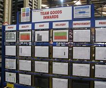 Image result for Visual TPM Board