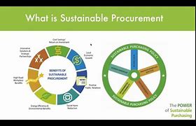 Image result for Sustainability in Procurement