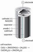 Image result for Battery Type 1 X NIMH