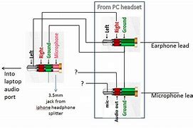 Image result for iPhone Wiring-Diagram