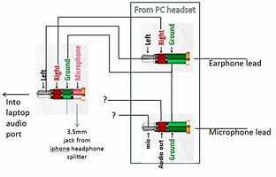 Image result for Audio Jack Pin Diagram