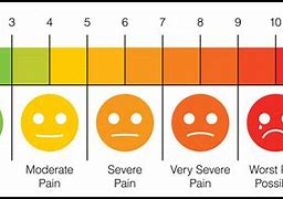 Image result for Improve Pain Scale