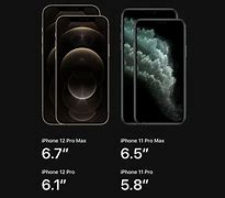 Image result for How Big Is the iPhone 12-Screen