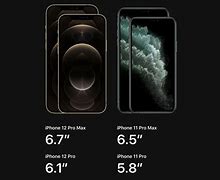 Image result for iPhone 12 Pro Screen Size