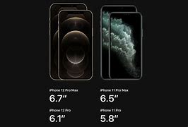 Image result for iPhone 12 Pro Camera Size