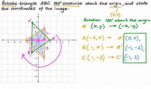 Image result for Quadratic Rotated 180 Degrees