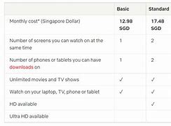 Image result for Netflix Subscription Prices Philippines