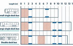 Image result for Double Door Bus Plan