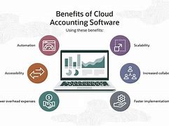 Image result for Cloud Accounting Software