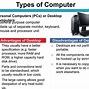 Image result for 3 Components of a Computer System