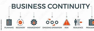 Image result for Business Continuity Plan and Procedures Clip Art