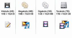 Image result for 1GB a TB