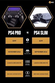 Image result for PS4 Pro Outputs