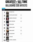 Image result for Billboard Hot 100 Singles