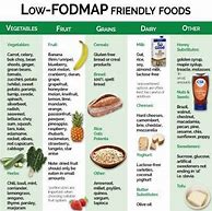 Image result for low FODMAP Diet PDF