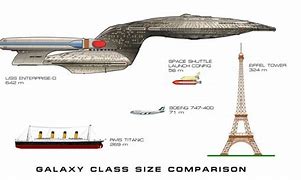 Image result for Star Trek Enterprise Size
