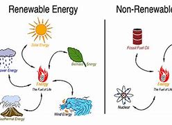 Image result for Water Energy Transformation