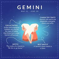 Image result for Gemini Traits