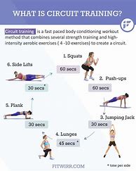 Image result for Gym Circuit Training Workouts