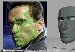 Image result for Wireframe vs Mockup