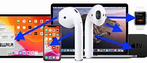 Image result for iPod iPad/iPhone Apple Watch
