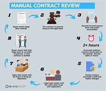 Image result for Contract Review Free Image
