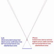Image result for Focal Length iPhone 4S Camera