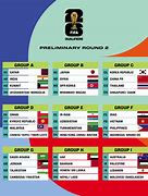 Image result for FIFA World Cup 2026 Table