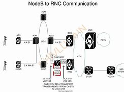 Image result for RNC in 3G
