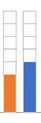 Image result for Free Bar Graph Charts