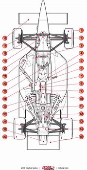 Image result for IndyCar Logo Transparent