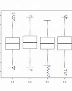 Image result for Box Plot Outliers