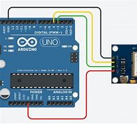 Image result for GPS Module Arduino
