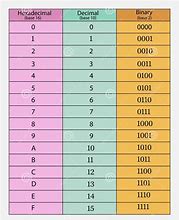 Image result for Hexadecimal Conversion Table