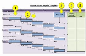 Image result for A3 Root Cause Analysis Template