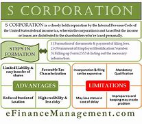 Image result for Can a Partnership Be an S Corp