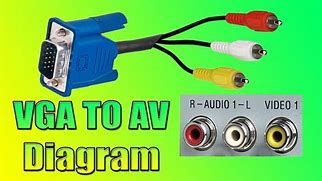 Image result for Power and Video Cable
