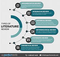 Image result for Literature Review Diagram