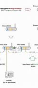 Image result for Mesh Wi-Fi Diagram