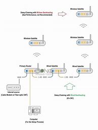 Image result for Wi-Fi Mesh Systems Theme