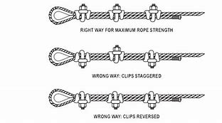 Image result for Wire Rope Clips Install
