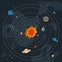 Image result for Sun vs Planets