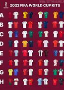 Image result for FIFA World Cup Jerseys