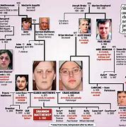 Image result for Shannon Family Tree