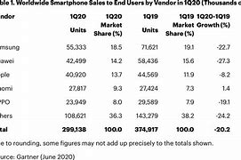 Image result for iPhone Sales Chat